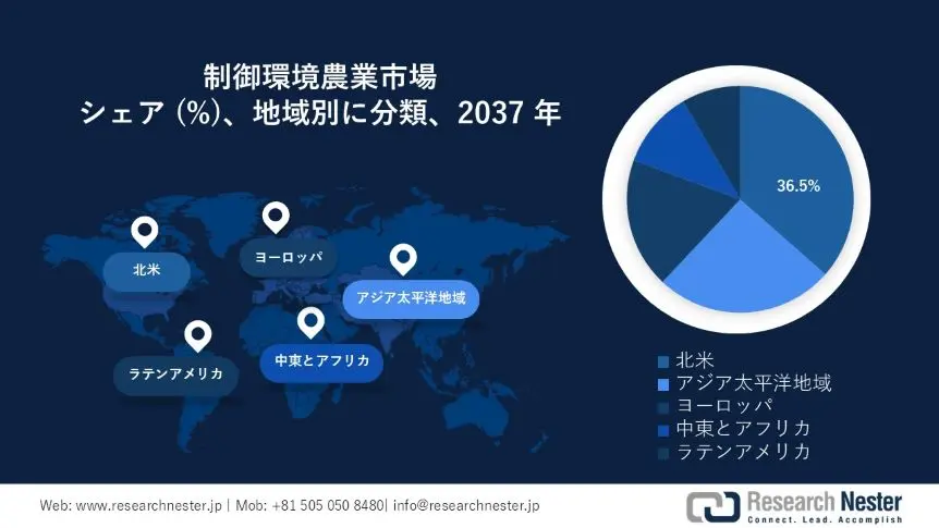 Controlled Environment Agriculture Market